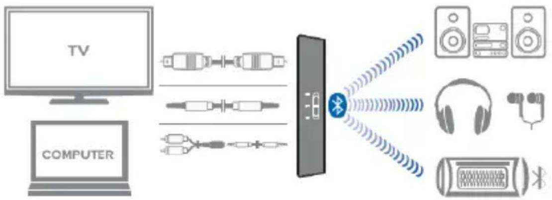 MARMITEK BoomBoom 100 - Der BoomBoom 100 als Sender (TX) - 1
