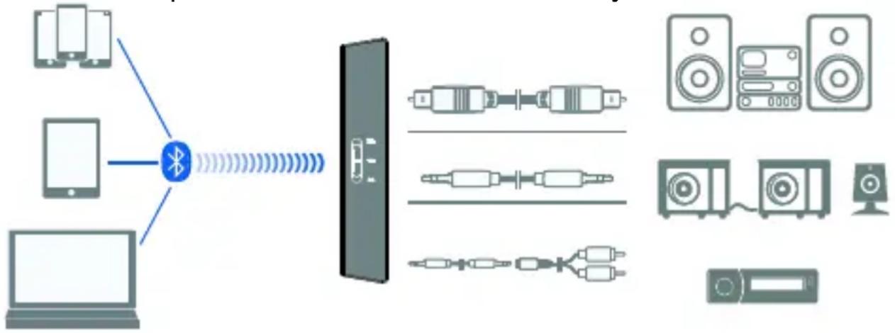 MARMITEK BoomBoom 100 - Der BoomBoom 100 als Empfänger (RX) - 1