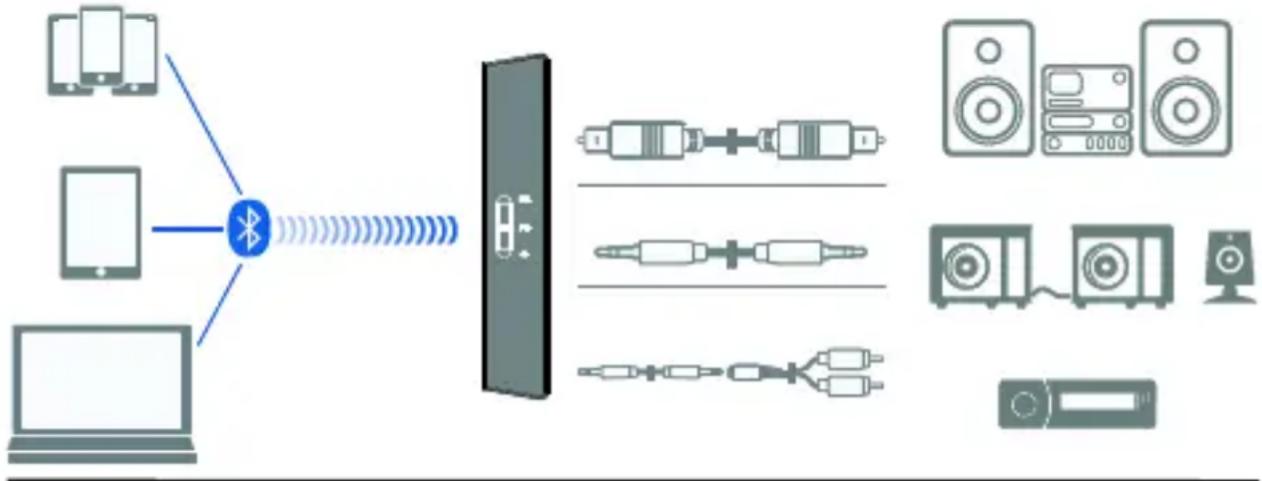 MARMITEK BoomBoom 100 - De BoomBoom 100 als ontvanger (RX) - 1