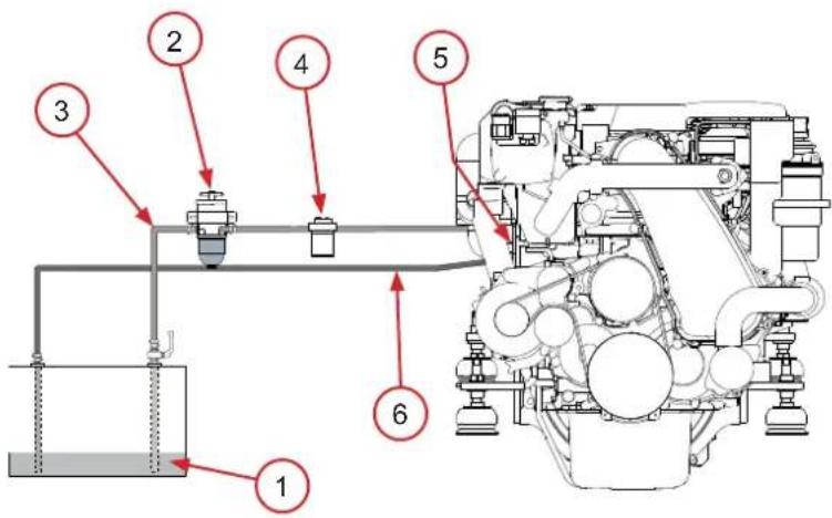 Nanni T4.200 - Ekstra 12V-stik på instrumentpanel - 1