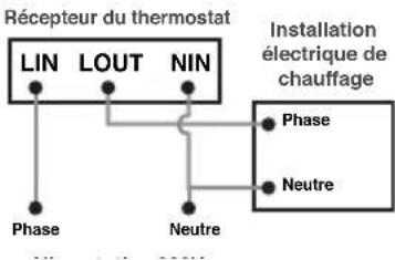 OTAX 402001 - Puisance inferieure a 3680W - 1