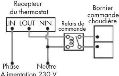 OTAX 402001 - Scheme 2 - 1