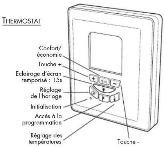 OTAX 402001 - DESCRIPTION - 1
