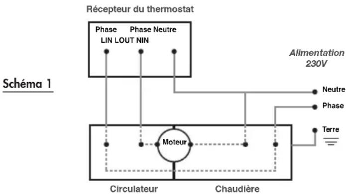 OTAX 402001 - Raccordement sur chaudiere - 1