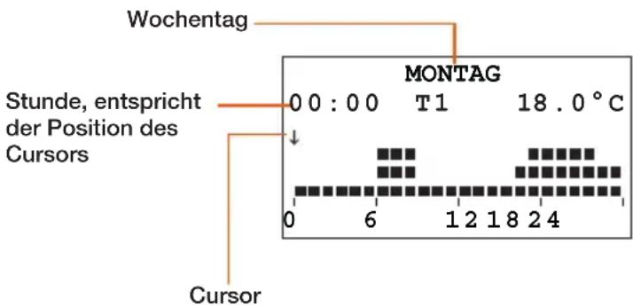 BTICINO L4451 - Am Display angezeigte Informationen: - 1