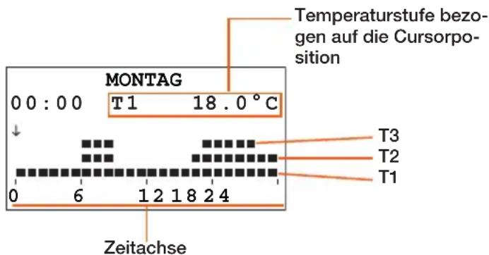 BTICINO L4451 - Am Display angezeigte Informationen: - 2