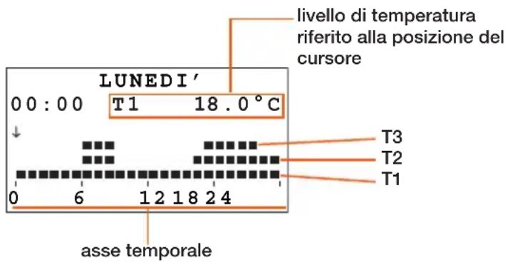 BTICINO L4451 - Informazioni visualizzate sul display: - 2