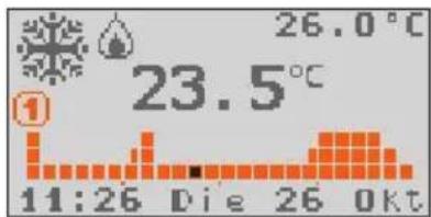 BTICINO L4451 - Die Symbole - 1