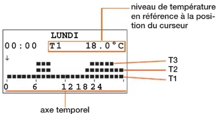 BTICINO L4451 - Informations affichées sur le moniteur: - 2