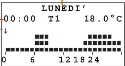 BTICINO L4451 - Informazioni visualizzate sul display: - 1