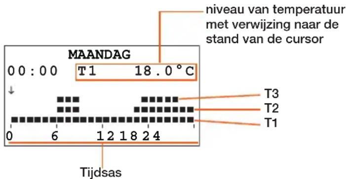 BTICINO L4451 - Inlichtingen gevisualiseerd op het display: - 2