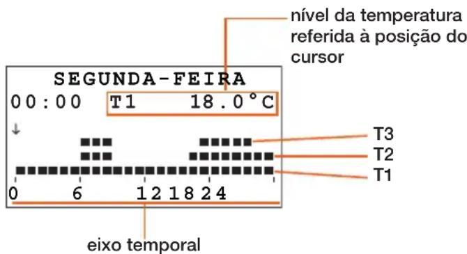 BTICINO L4451 - Ferramentas de modificação do perfil diário - 2