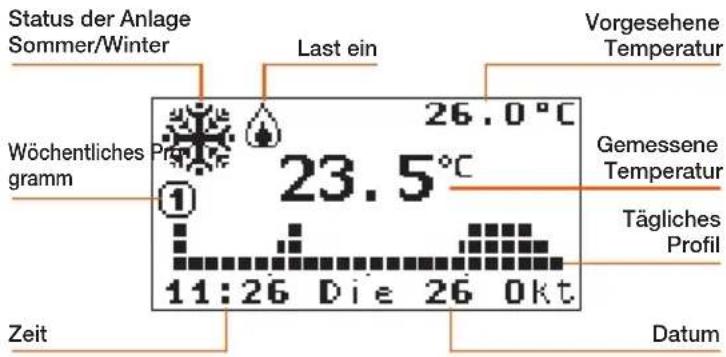 BTICINO L4451 - Das Display - 1
