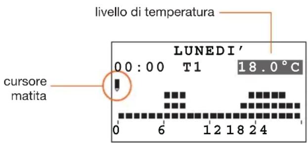 BTICINO L4451 - • MODIFICA - 1