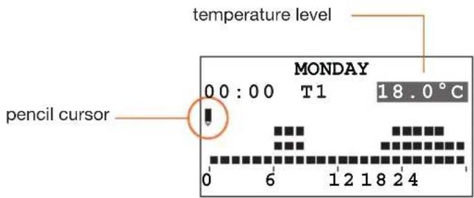 temperature level MONDAY 00:00 T1 18.0°C pencil cursor