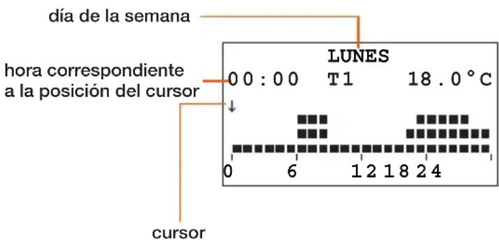 BTICINO L4451 - Información visualizada en la pantalla: - 1