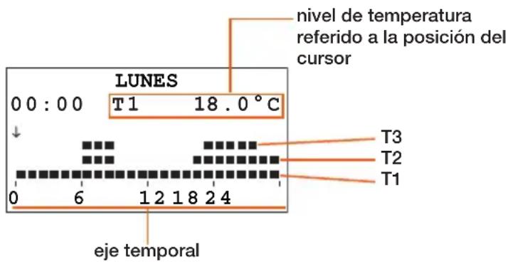 BTICINO L4451 - Información visualizada en la pantalla: - 2