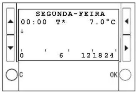 BTICINO L4451 - Programação 3 - 1