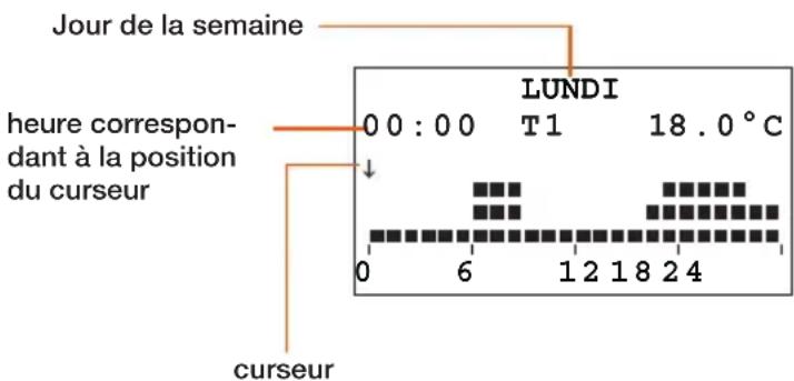 BTICINO L4451 - Informations affichées sur le moniteur: - 1