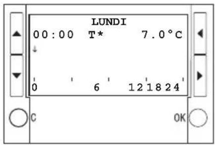 BTICINO L4451 - Programmation3 - 1