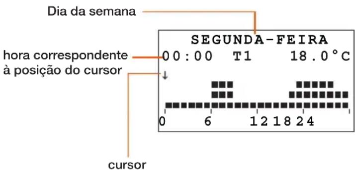 BTICINO L4451 - Ferramentas de modificação do perfil diário - 1
