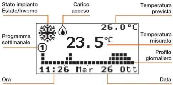 BTICINO L4451 - √ Il display - 1