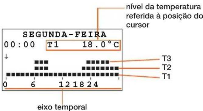 BTICINO N4451 - Informacoes visualizadas no ecra: - 2