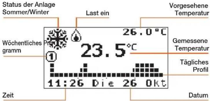 BTICINO N4451 - Das Display - 1