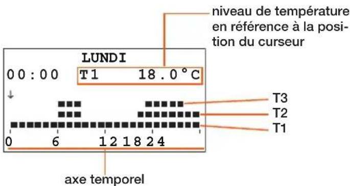 BTICINO N4451 - Informations affichées sur le moniteur: - 2