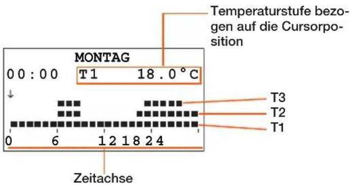 BTICINO N4451 - Am Display angezeigte Informationen: - 2