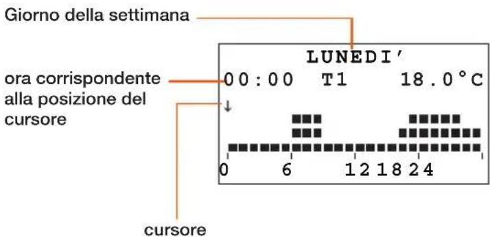 BTICINO N4451 - Strumenti di modifica profilo giornaliero - 1