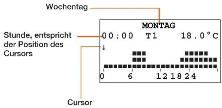 BTICINO N4451 - Am Display angezeigte Informationen: - 1