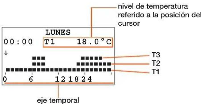 BTICINO N4451 - Información visualizada en la pantalla: - 2