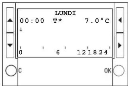 BTICINO N4451 - Procedure: - 1