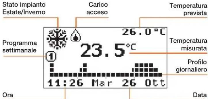 BTICINO N4451 - II display - 1