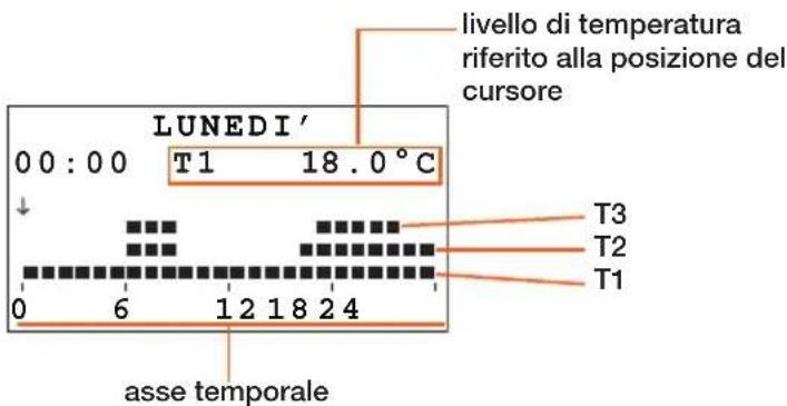 BTICINO N4451 - Strumenti di modifica profilo giornaliero - 2