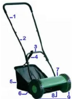 Ribiland PRTM300 RazerB300M - Nomenclature - 1