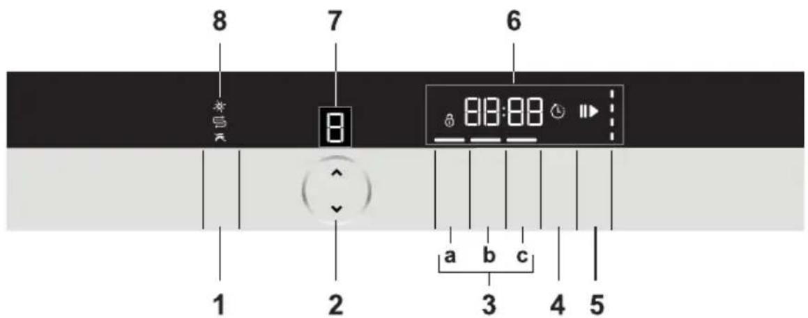 GRUNDIG GNF 41822 X - FONCTIONNEMENT DE L'APPAREIL - 1