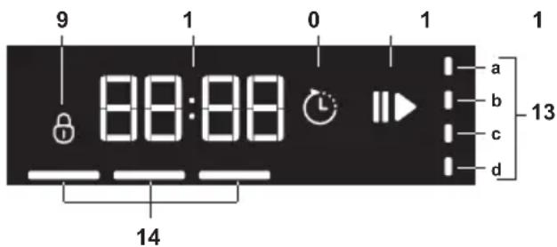 GRUNDIG GNF 41822 X - Suivi de progression du programme - 1
