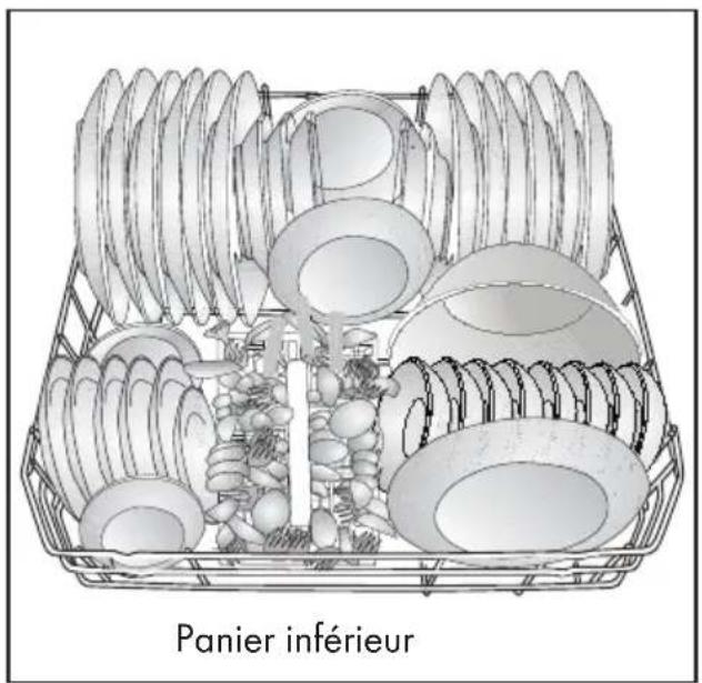 GRUNDIG GNF 41822 X - Disposition de la vaisselle dans le lave-vaisselle - 2