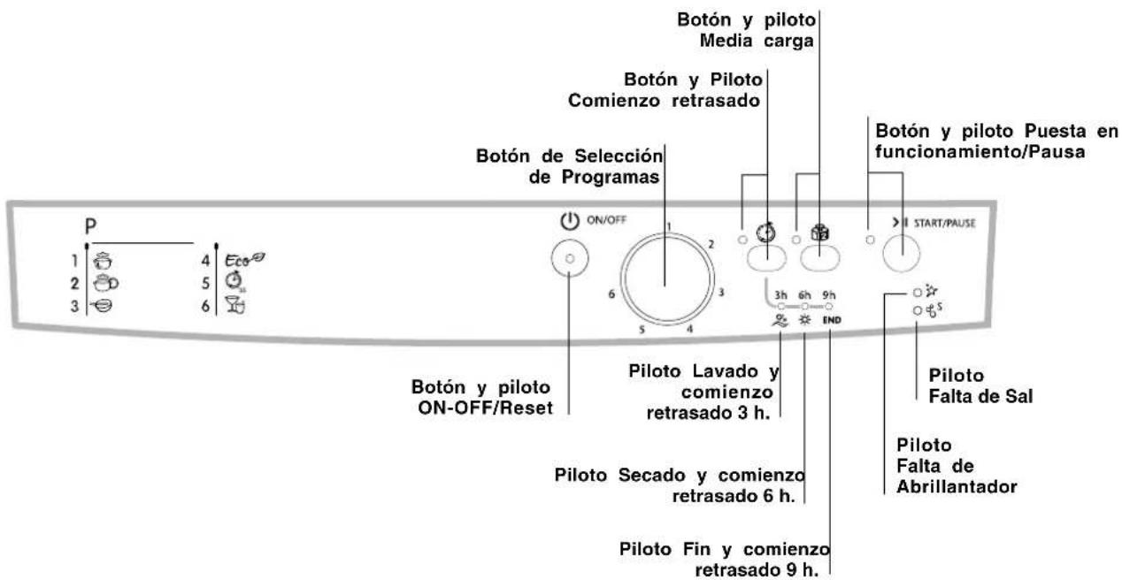 INDESIT DFG 262 NX EU - Panel de control - 1