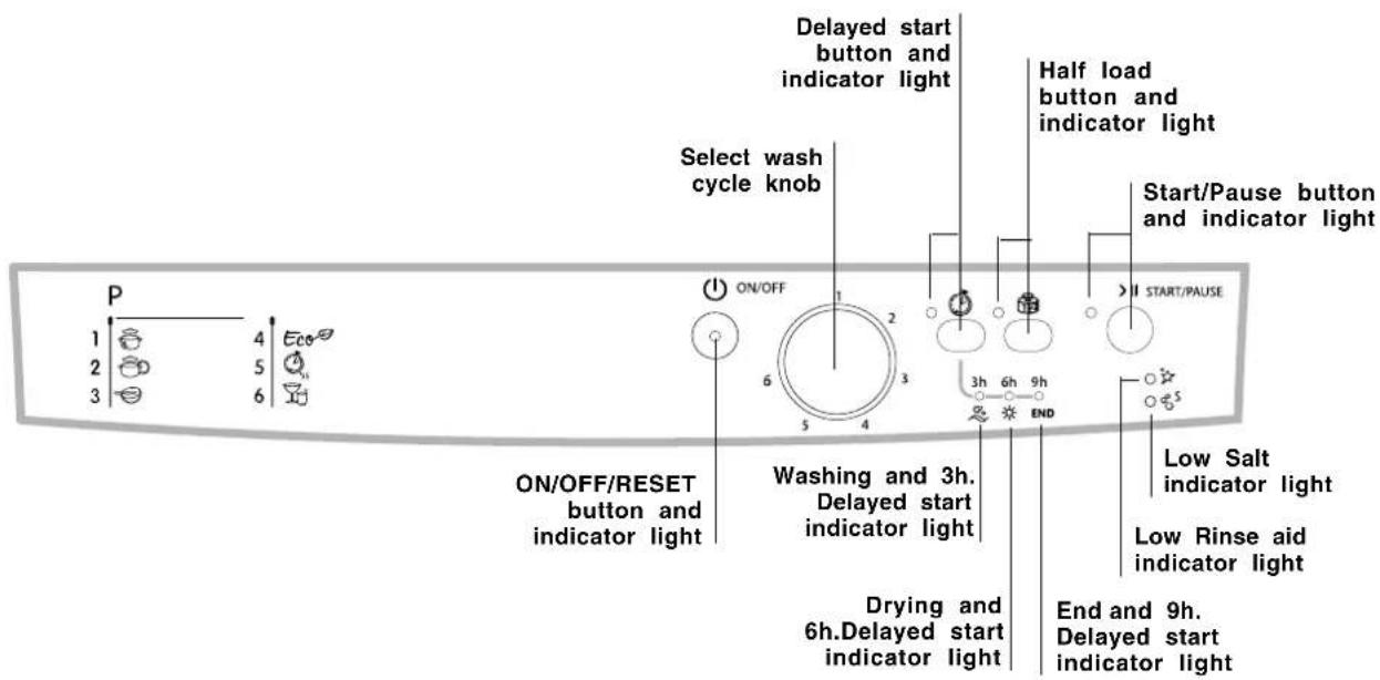 INDESIT DFG 262 NX EU - Description of the appliance - 2