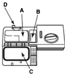 INDESIT DFG 262 NX EU - Deterjanın ölçülmesi - 1