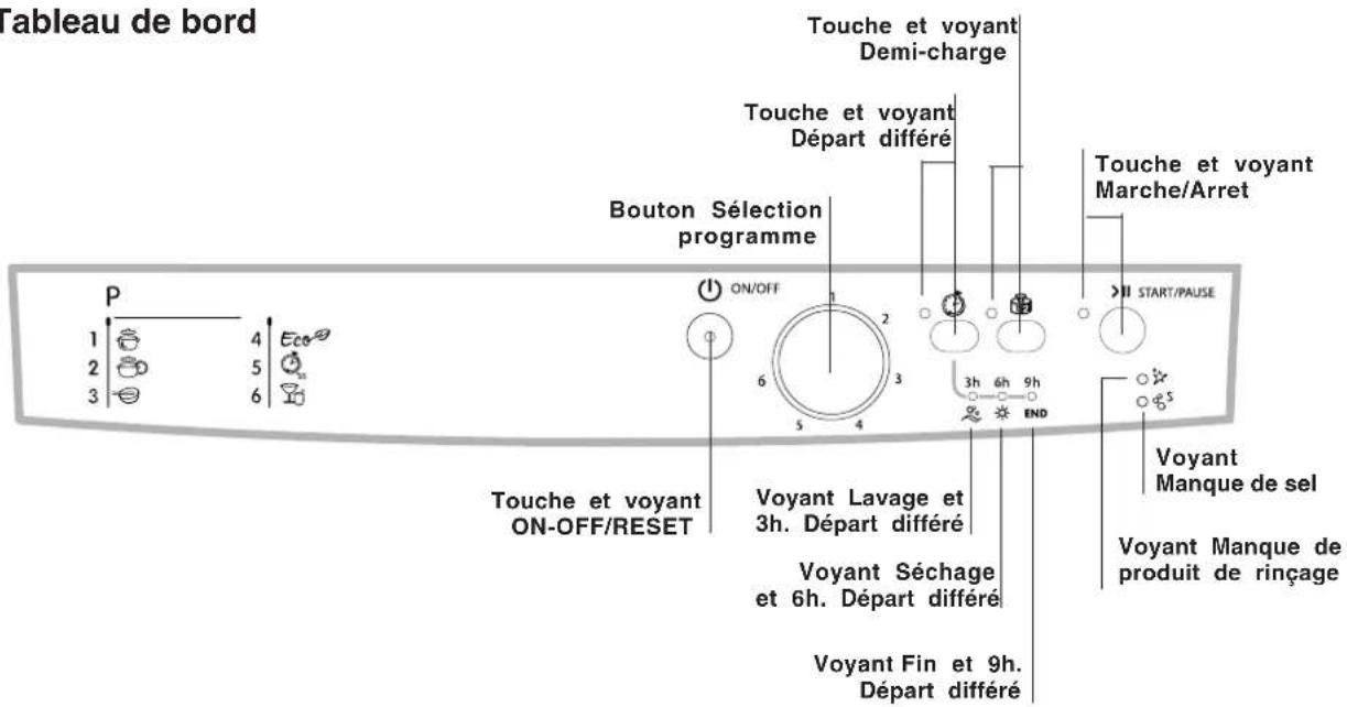 INDESIT DFG 262 NX EU - Vue d'ensemble - 2