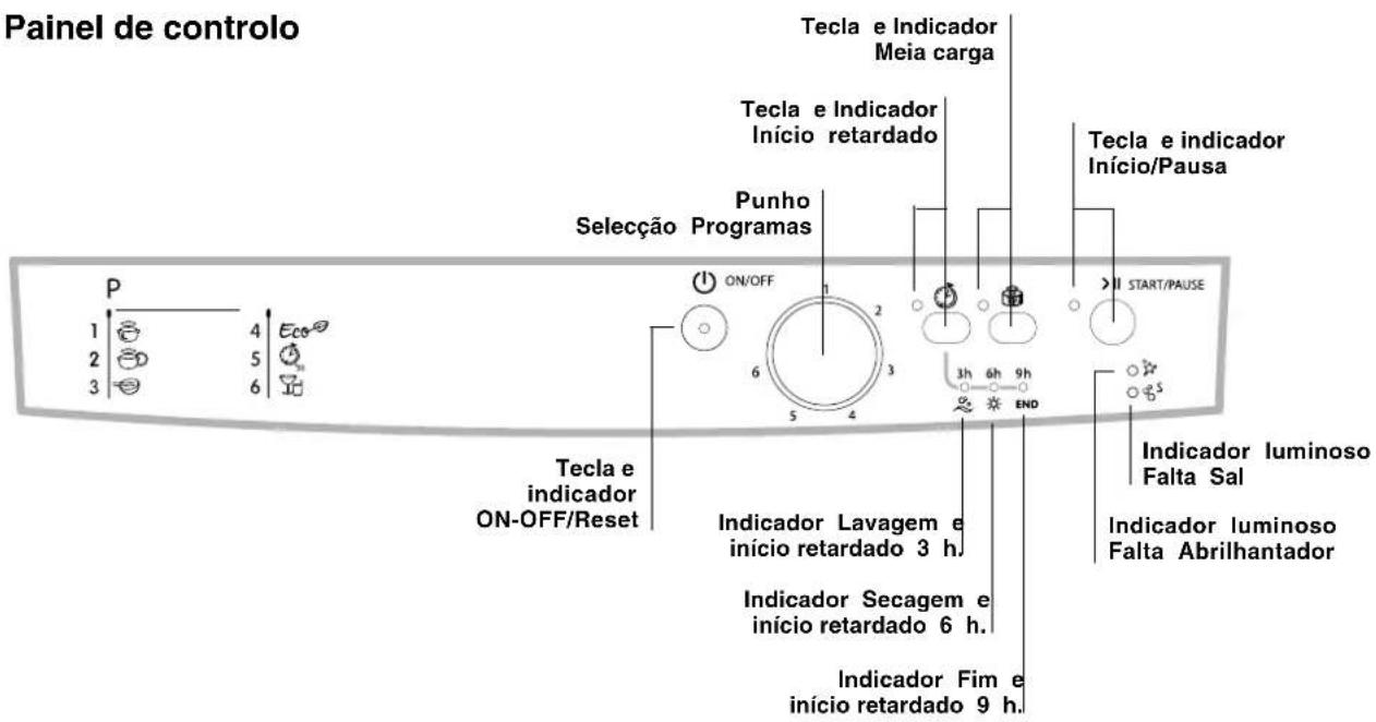 INDESIT DFG 262 NX EU - Descrição do aparelho - 2