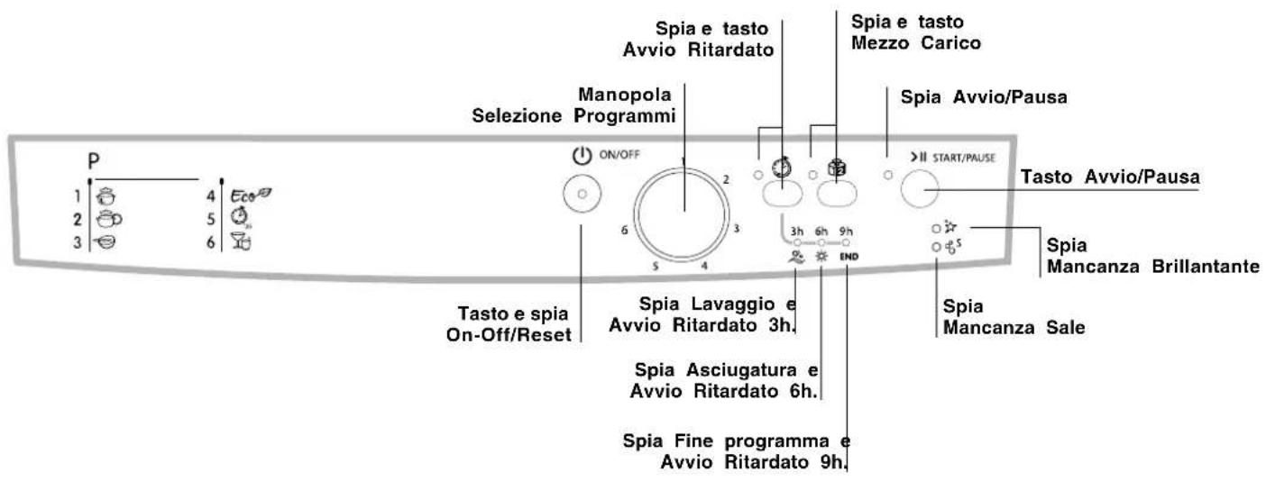 INDESIT DFG 262 NX EU - Descrizione dell'apparecchio - 2