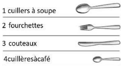 FAGOR LVF68ITA - Panier acouverts - 2