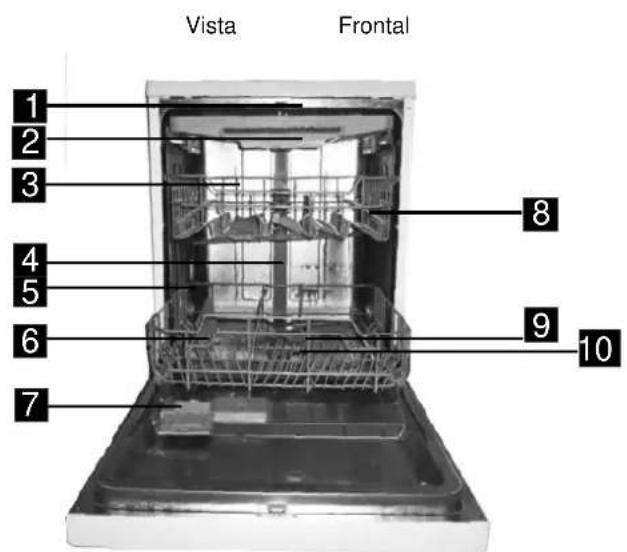 FAGOR LVF68ITA - Characteristicas principales daquina - 1