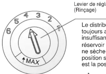 FAGOR LVF68ITA - Réglage du distributeur de liquide de rinçage - 1
