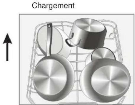 FAGOR LVF68ITA - Chargement du panier du bas - 1